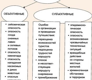Безопасность при экологическом туризме