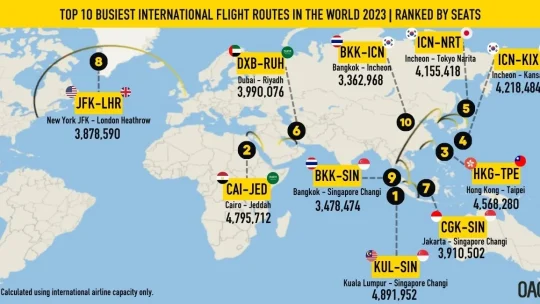 Самые популярные авиамаршруты 2023 года