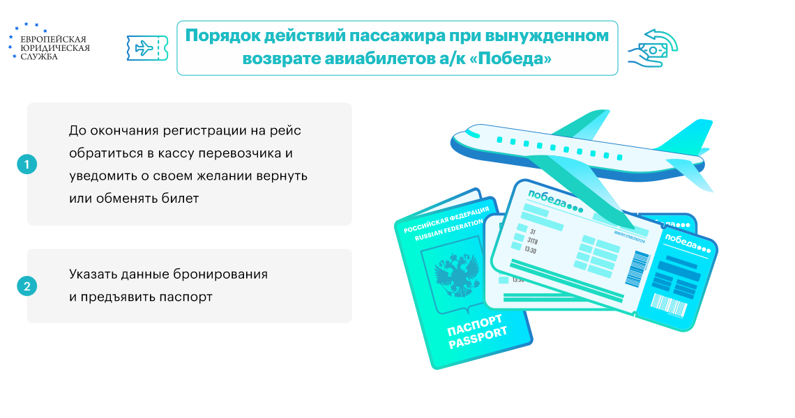 Можно ли сдать невозвратный авиабилет Победы