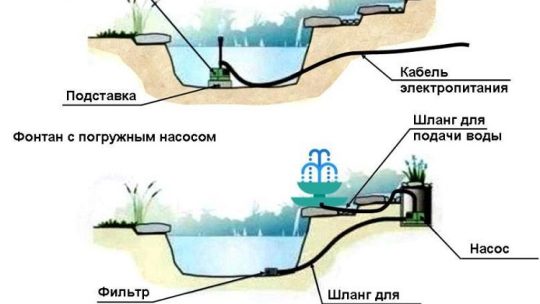 Выбор насоса для ручья или водопада: Ключевые факторы