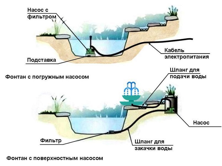 Выбор насоса для ручья или водопада: Ключевые факторы